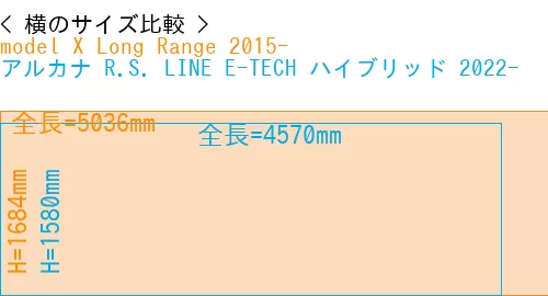 #model X Long Range 2015- + アルカナ R.S. LINE E-TECH ハイブリッド 2022-
